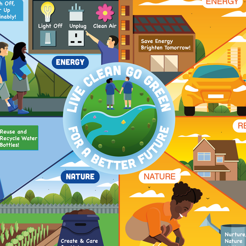 Sustainability Charter