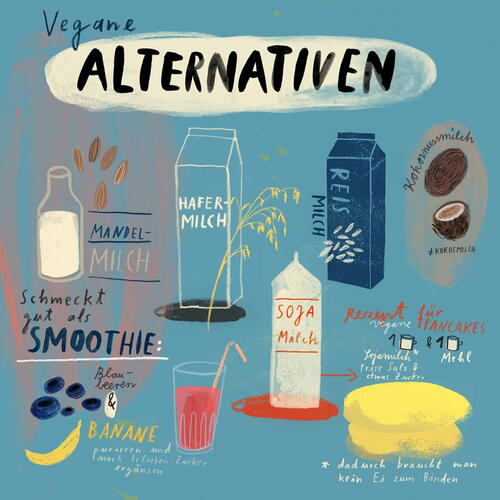 Vegan Alternatives